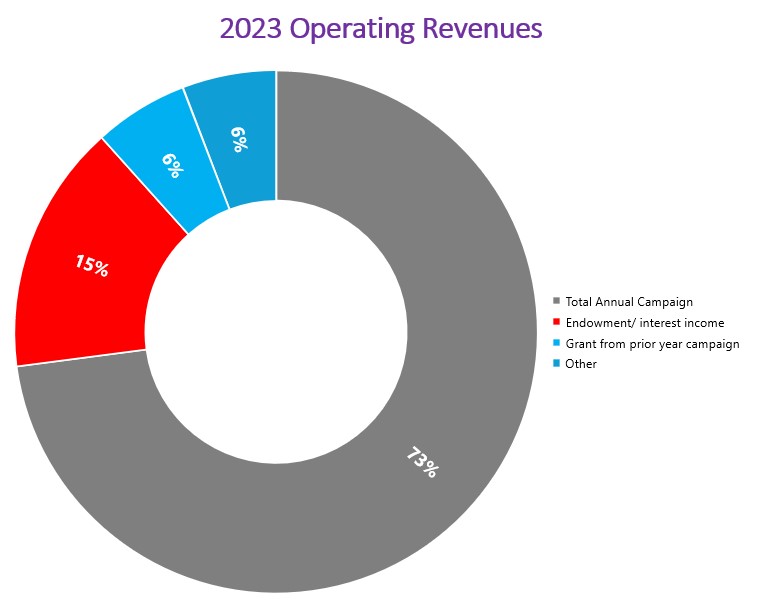 2018-revenues
